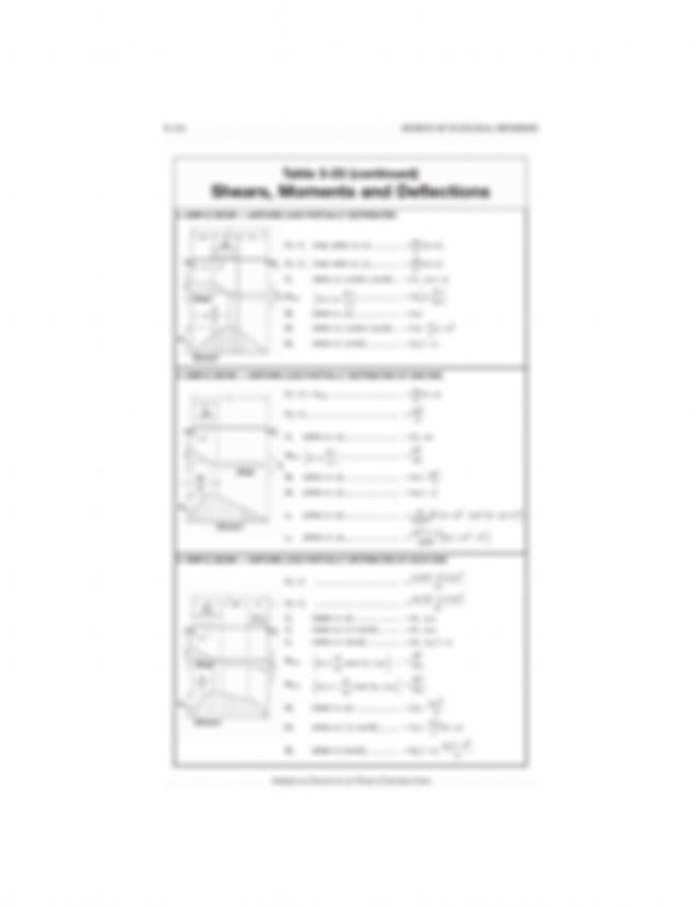 aisc beam diagrams and formulas